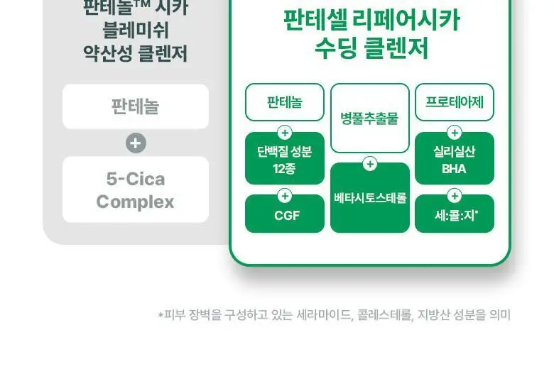 [약산성클렌저] 바이오힐 보 판테셀 리페어시카 수딩 클렌저 160ml [단품/더블기획] 상세페이지 5